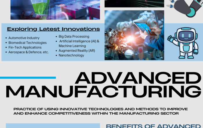 poster all about Advanced Manufacturing by Shreya Pal