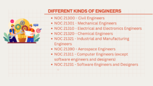 An Image Listing Different Kinds of Engineers and Their NOC Codes