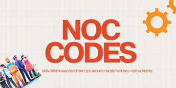 Page that says NOC Codes - Data Driven Analysis of Skilled Labour Concentrations