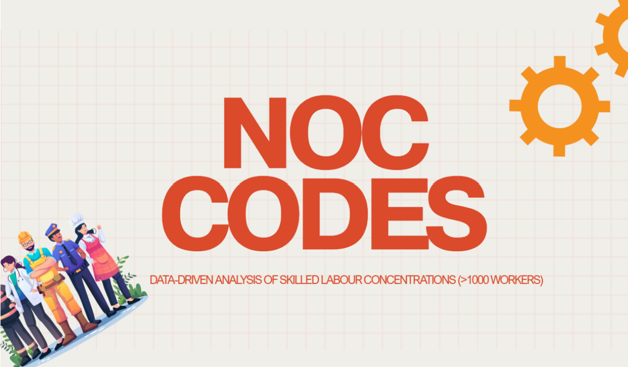 Page that says NOC Codes - Data Driven Analysis of Skilled Labour Concentrations